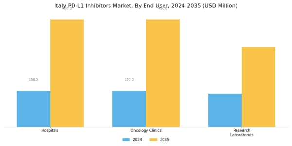 Italy PD-L1 Inhibitors Market Segment Image 3