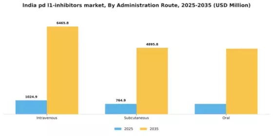 India PD-L1 Inhibitors Market Segment Image 0