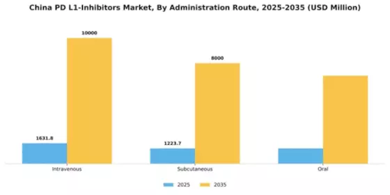 China PD-L1 Inhibitors Market Segment Image 0