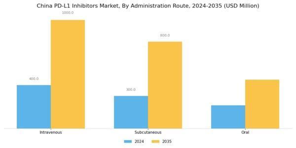 China PD-L1 Inhibitors Market Segment Image 2