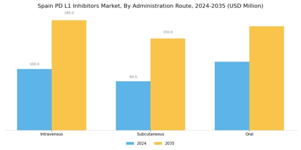 Spain PD-L1 Inhibitors Market Segment Image 2