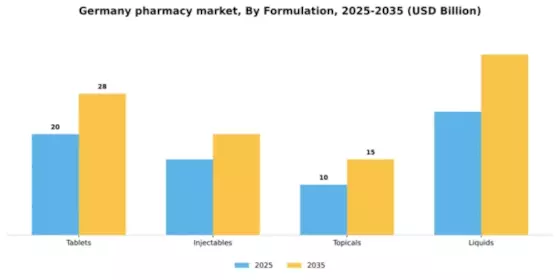 Germany Pharmacy Market Segment Image 1