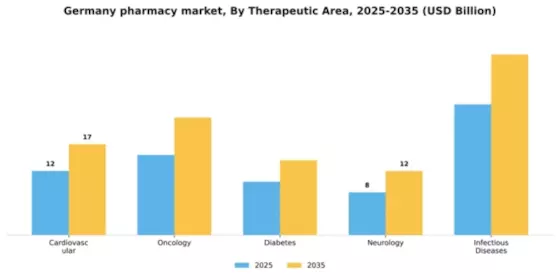 Germany Pharmacy Market Segment Image 3