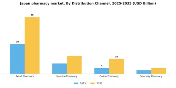 Japan Pharmacy Market Segment Image 0