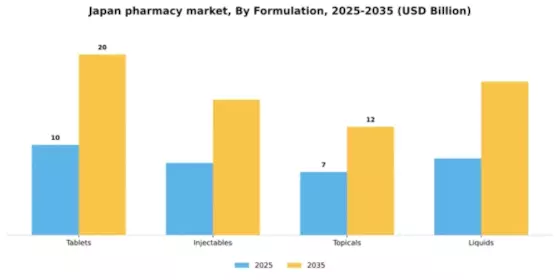 Japan Pharmacy Market Segment Image 1