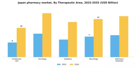 Japan Pharmacy Market Segment Image 3