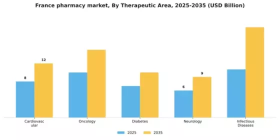 France Pharmacy Market Segment Image 3