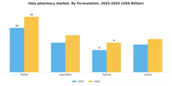 Italy Pharmacy Market Segment Image 1