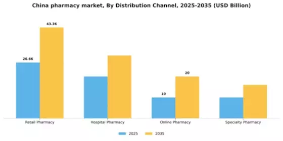China Pharmacy Market Segment Image 0
