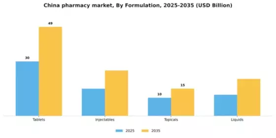 China Pharmacy Market Segment Image 1
