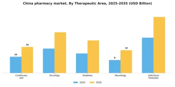 China Pharmacy Market Segment Image 3