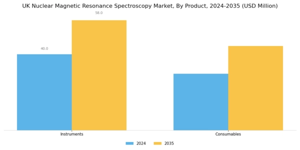 UK Nuclear Magnetic Resonance Spectroscopy Market Segment Image 0