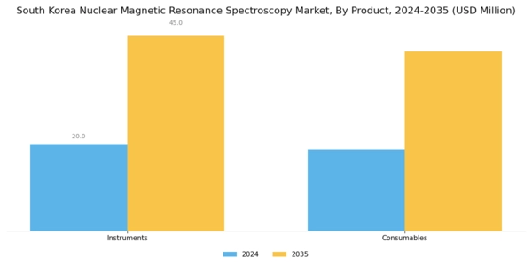 South Korea Nuclear Magnetic Resonance Spectroscopy Market Segment Image 0