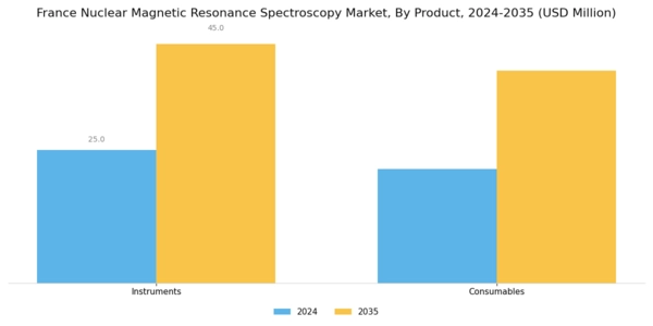 France Nuclear Magnetic Resonance Spectroscopy Market Segment Image 0