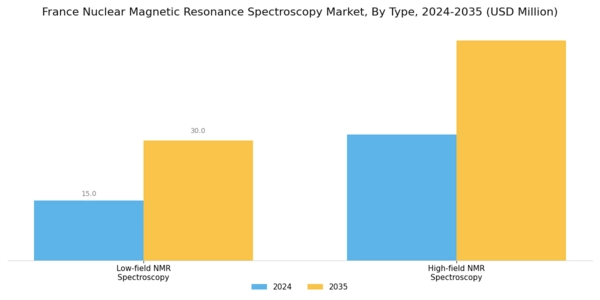 France Nuclear Magnetic Resonance Spectroscopy Market Segment Image 1