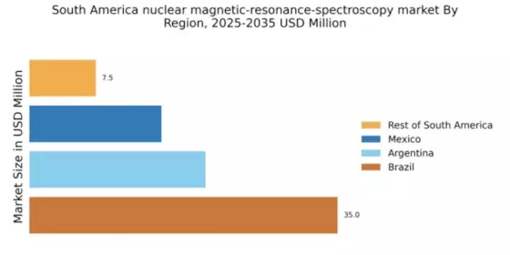 South America Nuclear Magnetic Resonance Spectroscopy Market Regional Image