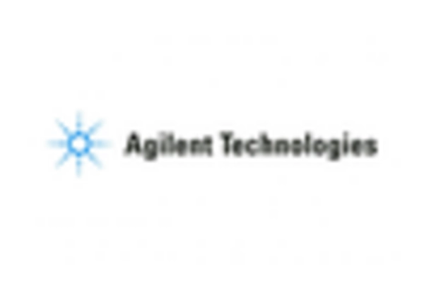 India Nuclear Magnetic Resonance Spectroscopy Market key player 1