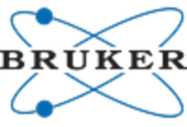 India Nuclear Magnetic Resonance Spectroscopy Market key player 2