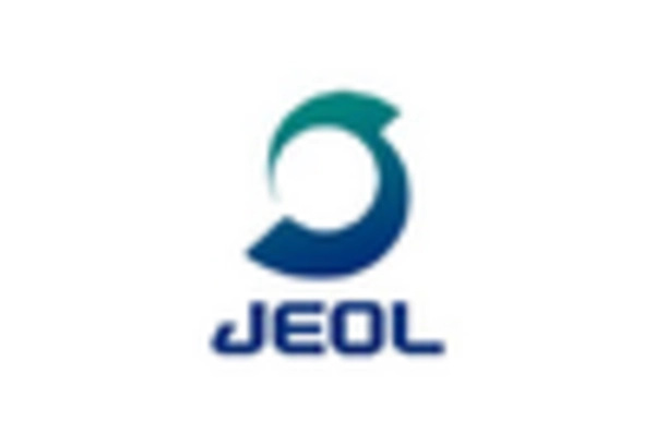 India Nuclear Magnetic Resonance Spectroscopy Market key player 3