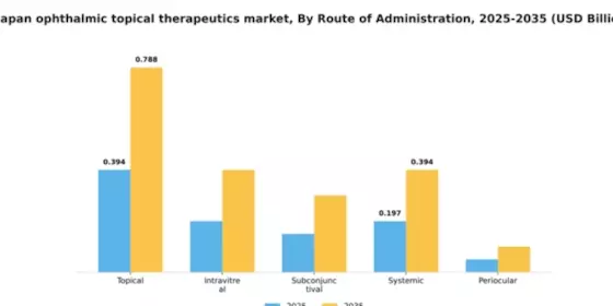 Japan Ophthalmic Topical Therapeutics Market Segment Image 4