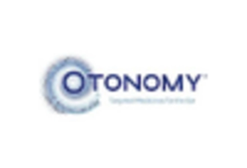 China Ophthalmic Topical Therapeutics Market key player