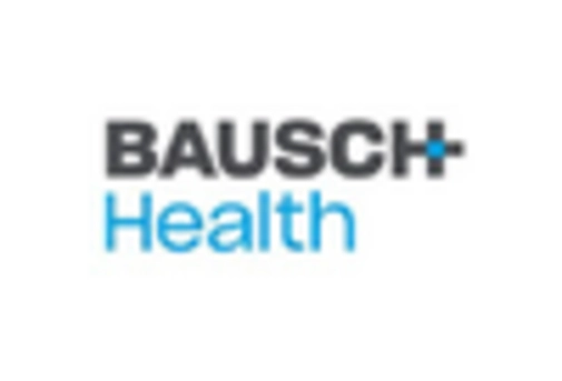 China Ophthalmic Topical Therapeutics Market key player