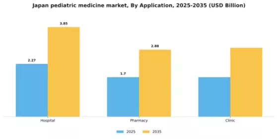 Japan Pediatric Medicine Market Segment Image 0
