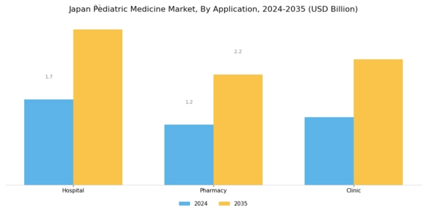 Japan Pediatric Medicine Market Segment Image 0