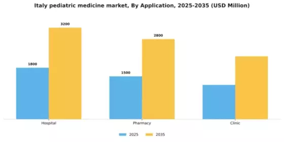 Italy Pediatric Medicine Market Segment Image 0