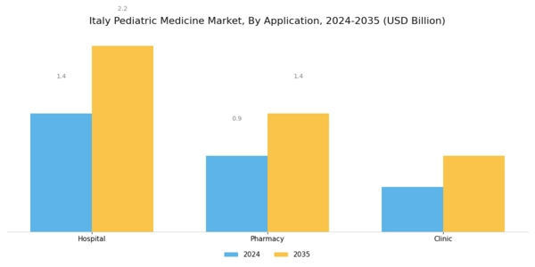 Italy Pediatric Medicine Market Segment Image 0