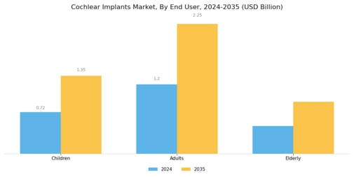 Cochlear Implants Market Segment Image 1