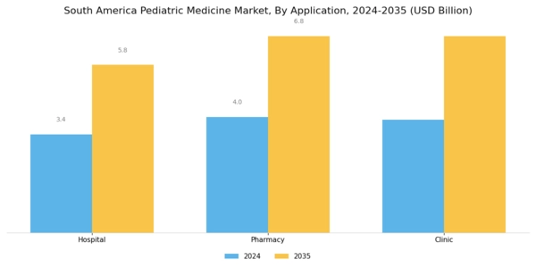 South America Pediatric Medicine Market Segment Image 0
