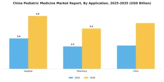 China Pediatric Medicine Market Segment Image 0