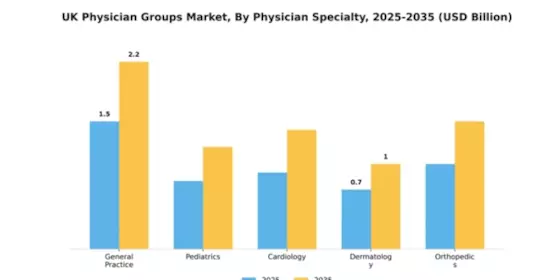 UK Physician Groups Market Segment Image 2