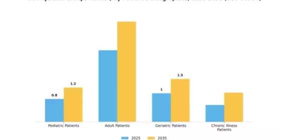 UK Physician Groups Market Segment Image 1