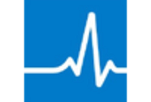 Spain Physician Groups Market key player