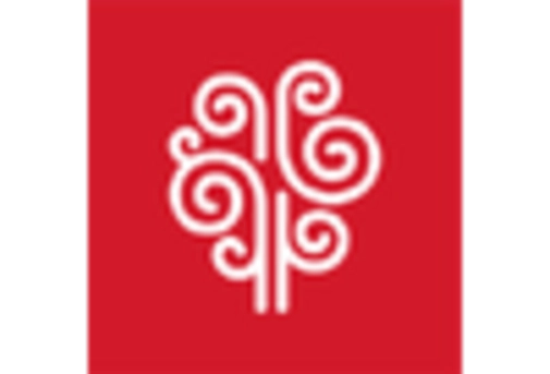 Spain Physician Groups Market key player