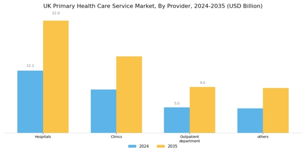 UK Primary Health Care Service Market Segment Image 3