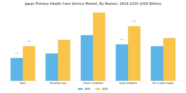 Japan Primary Health Care Service Market Segment Image 0