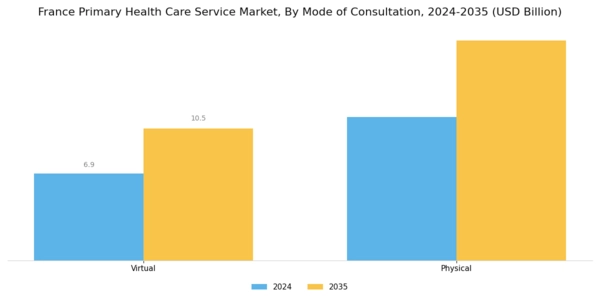 France Primary Health Care Service Market Segment Image 2