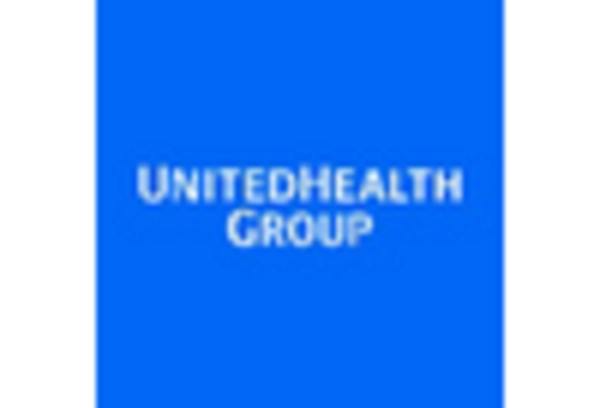 China Primary Health Care Service Market key player