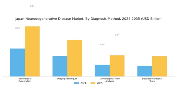 Japan Neurodegenerative Disease Market Segment Image 1