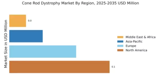 Cone Rod Dystrophy Market Regional Image