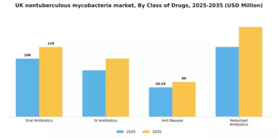 UK Nontuberculous Mycobacteria Market Segment Image 0