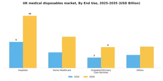 UK Medical Disposables Market Segment Image 0