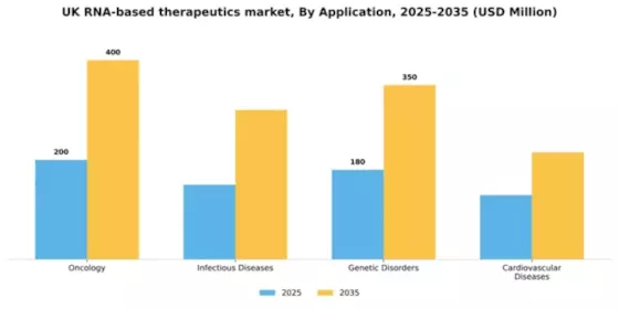UK RNA-based Therapeutics Market Segment Image 0