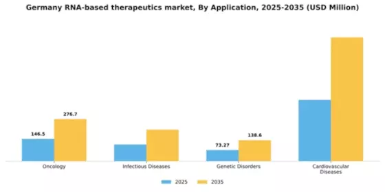 Germany RNA-based Therapeutics Market Segment Image 0