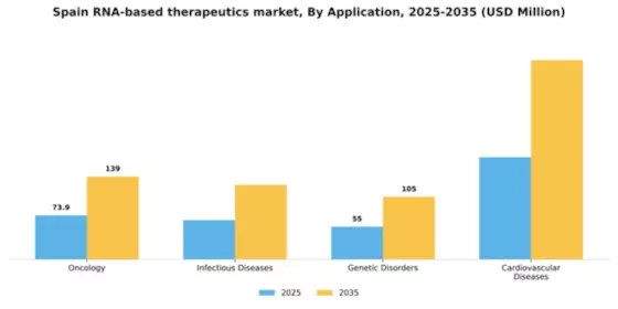 Spain RNA-based Therapeutics Market Segment Image 0