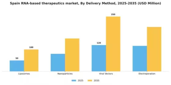 Spain RNA-based Therapeutics Market Segment Image 1