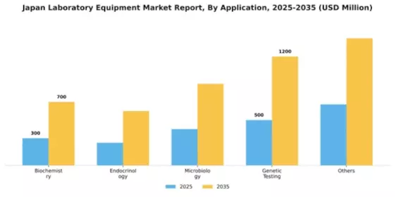 Japan Laboratory Equipment Market Segment Image 0